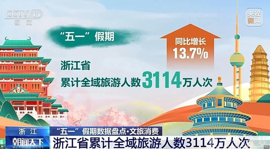 “五一”假期文旅消费火热，全国旅游市场数据亮眼