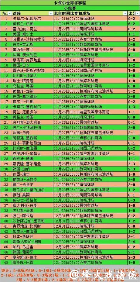 2026年世界杯比赛统计数据全面解析