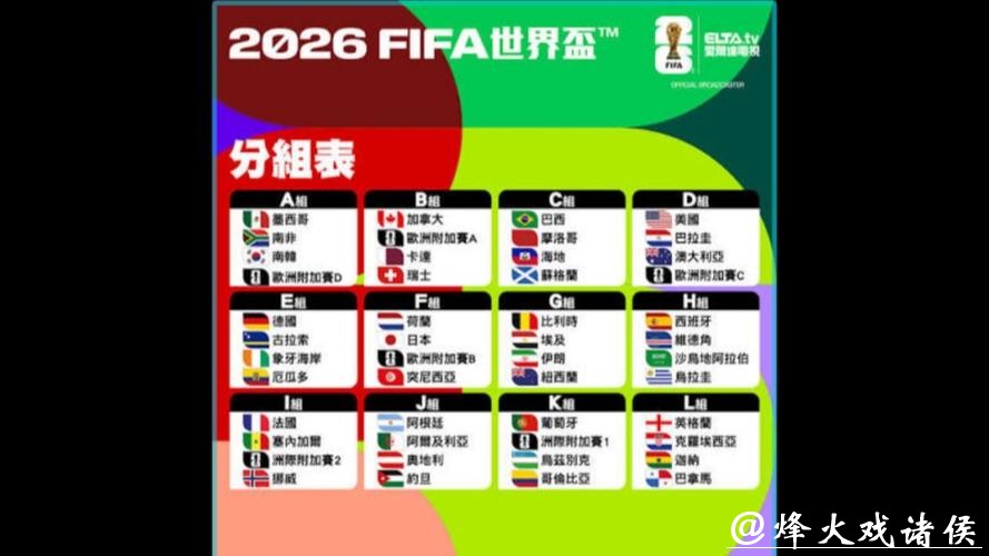 初识2026世界杯外围赛团队实力排名 初识2026世界杯外围赛团队实力排名