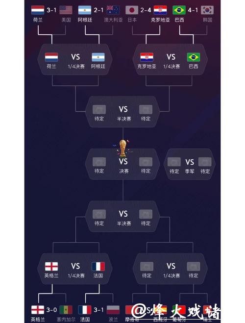 世界杯赛程预测：根据球队实力分析结果