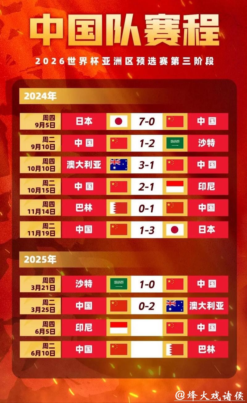 世界杯比赛预测:高赔率下注的风险 世界杯比赛预测:高赔率下注的风险