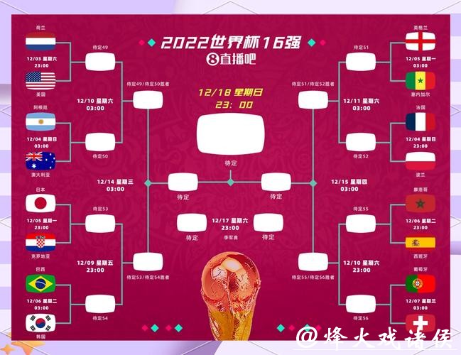 世界杯竞猜必备知识:赛程、阵容与分析技巧 世界杯竞猜必备知识:赛程、阵容与分析技巧